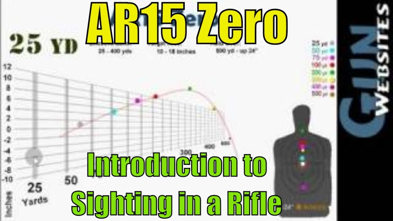 Sighting in a rifle on a target at a set distance